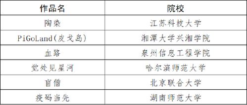 數字創意風起，夢想之花綻放 2021草花杯大賽圓滿收官，軟件開發賽道群星璀璨
