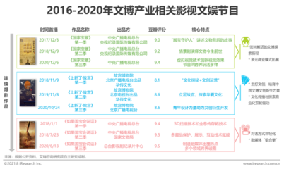 文博IP商業化新浪潮 從文化出圈到產業深耕