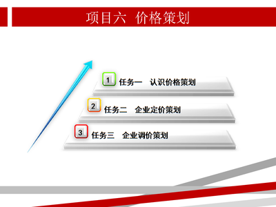 價格策劃 《營銷策劃實(shí)務(wù)》教學(xué)課件核心解讀